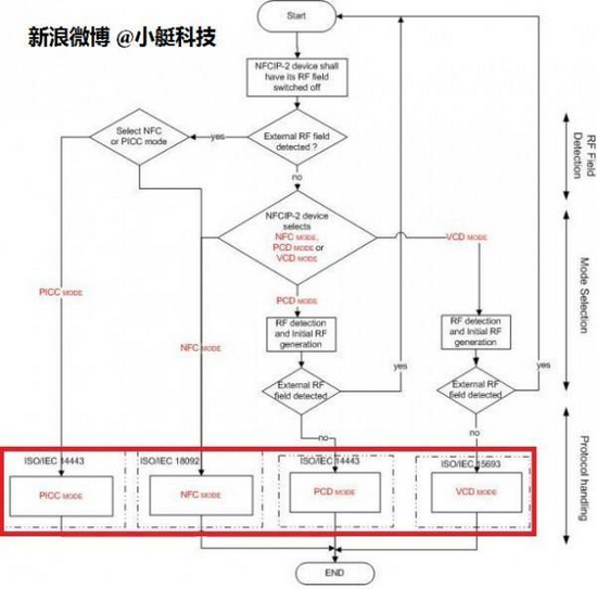 蘋果iPhone 6的NFC不帶P2P功能真實原因