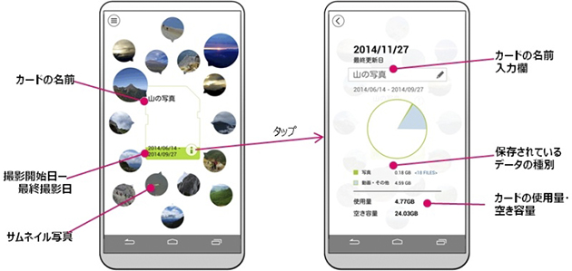 東芝全球首推搭載NFC功能SD記憶卡