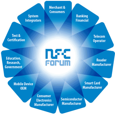 NFC論壇發布新規范對ISO15693支持