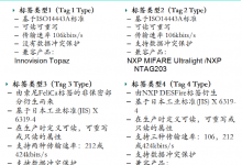 NFC Forum標簽平臺四種標簽類型詳細介紹